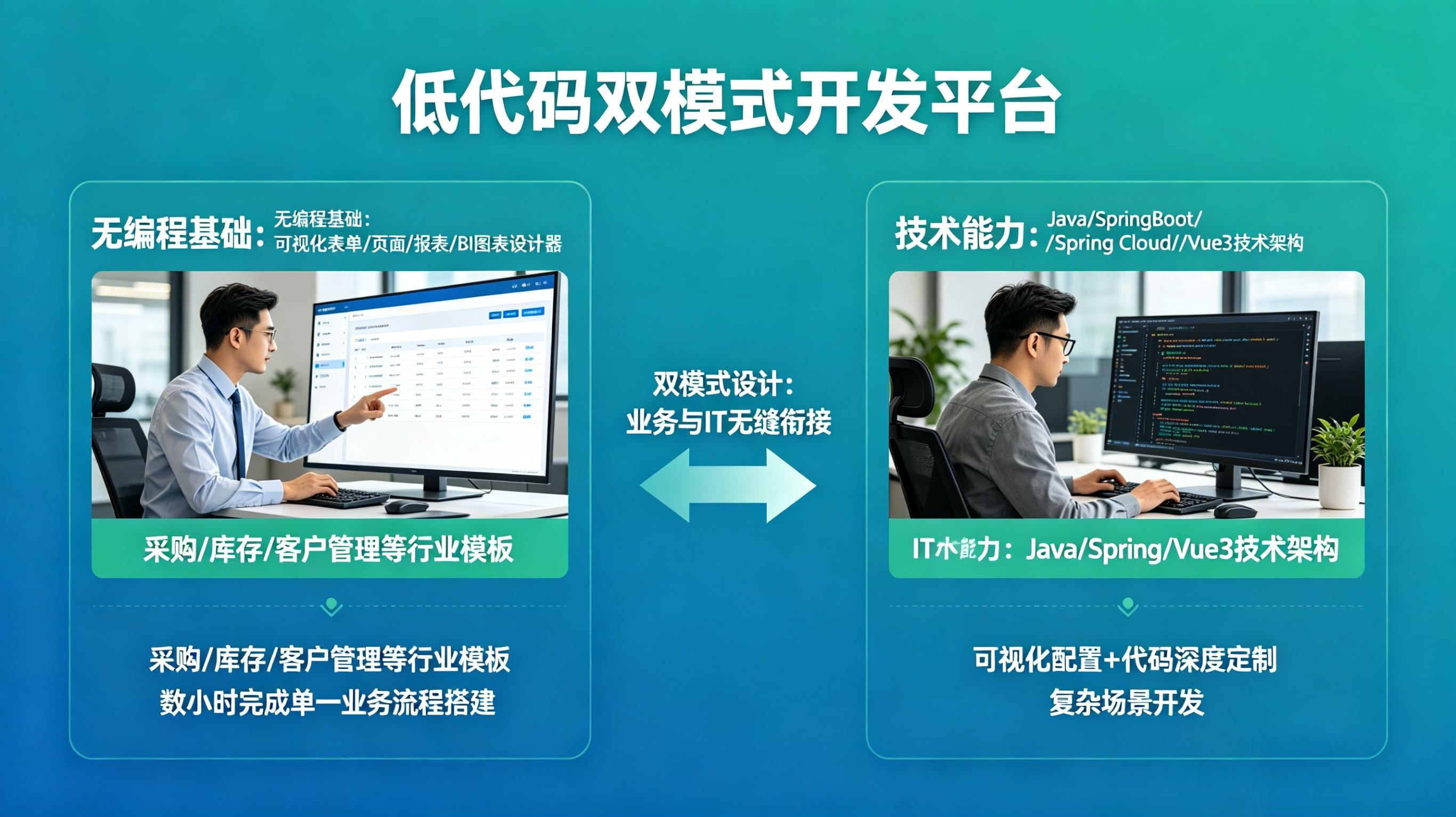 平台化转型咨询(平台化转型是什么意思) 平台化转型咨询(平台化转型是什么意思)