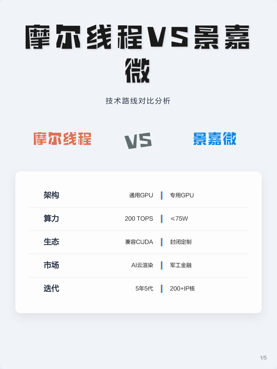 技术路线对比(各种技术路线优劣对比)玛沁县