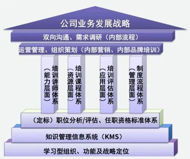 顶层战略架构咨询(顶层战略架构咨询工作内容)玛沁县