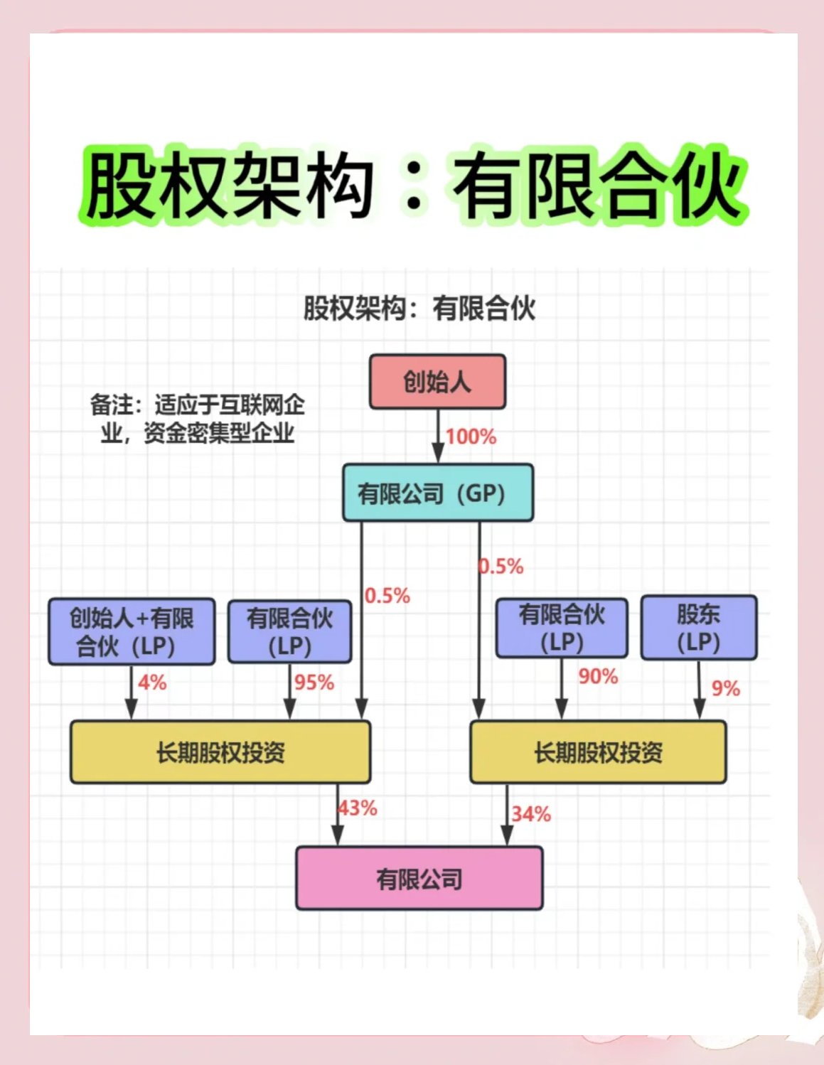 股权架构设计工具(股权架构设计工具有哪些)玛沁县