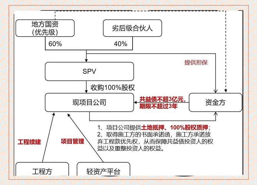 现金收购架构设计(现金收购的主要特点)玛沁县