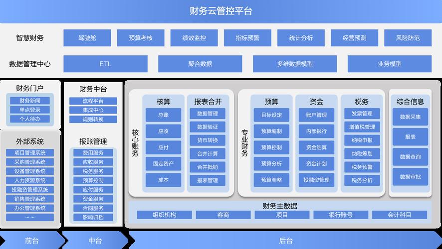财务模型搭建服务(什么叫财务建模)玛沁县