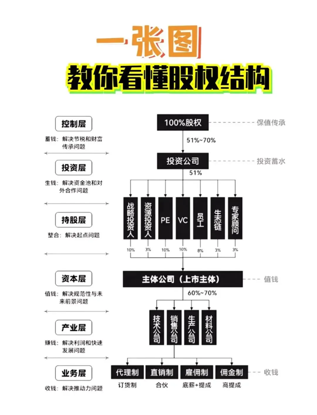 股权激励方案融资(股权激励和股权融资)玛沁县