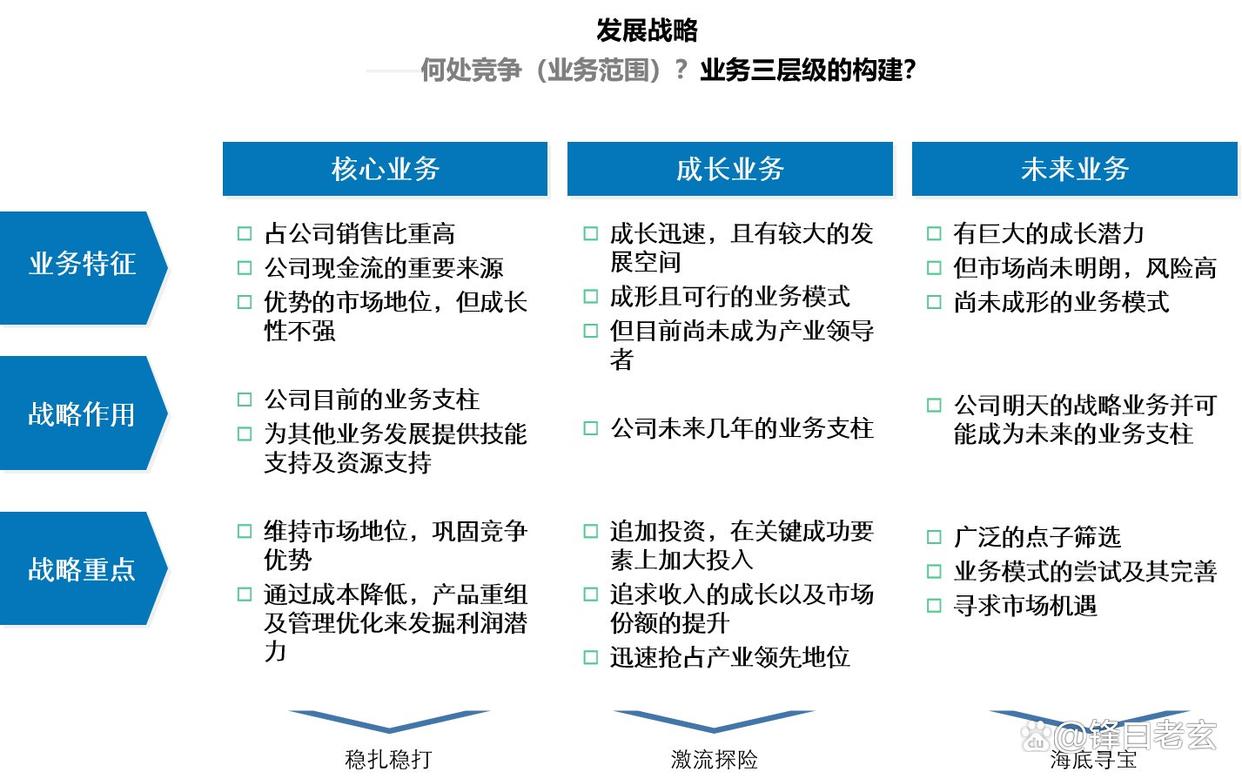 企业增长战略咨询(企业增长型战略有哪几种)玛沁县