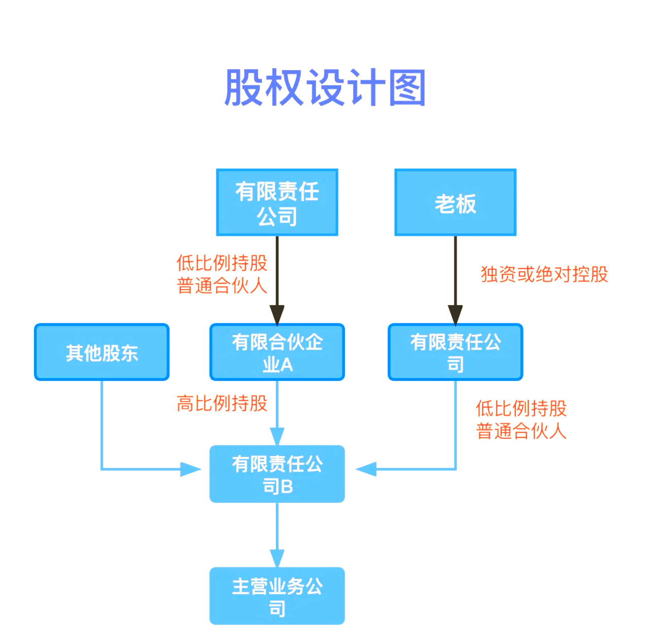 股权设计传承规划(股权设计传承规划怎么写)玛沁县