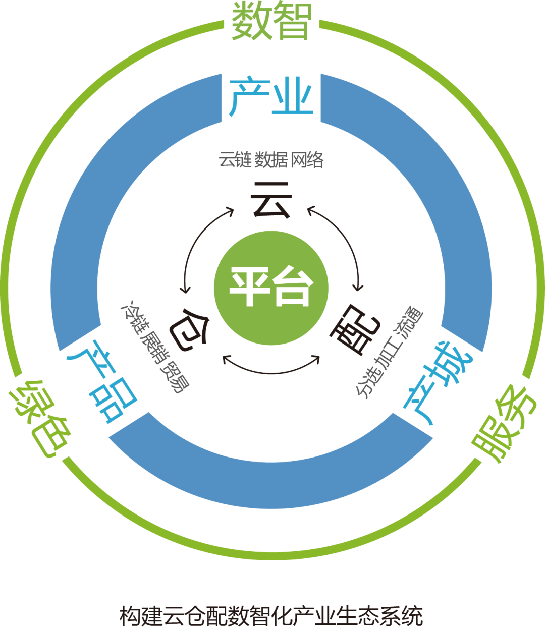 产业资本对接服务(产业资本对接服务有哪些)玛沁县
