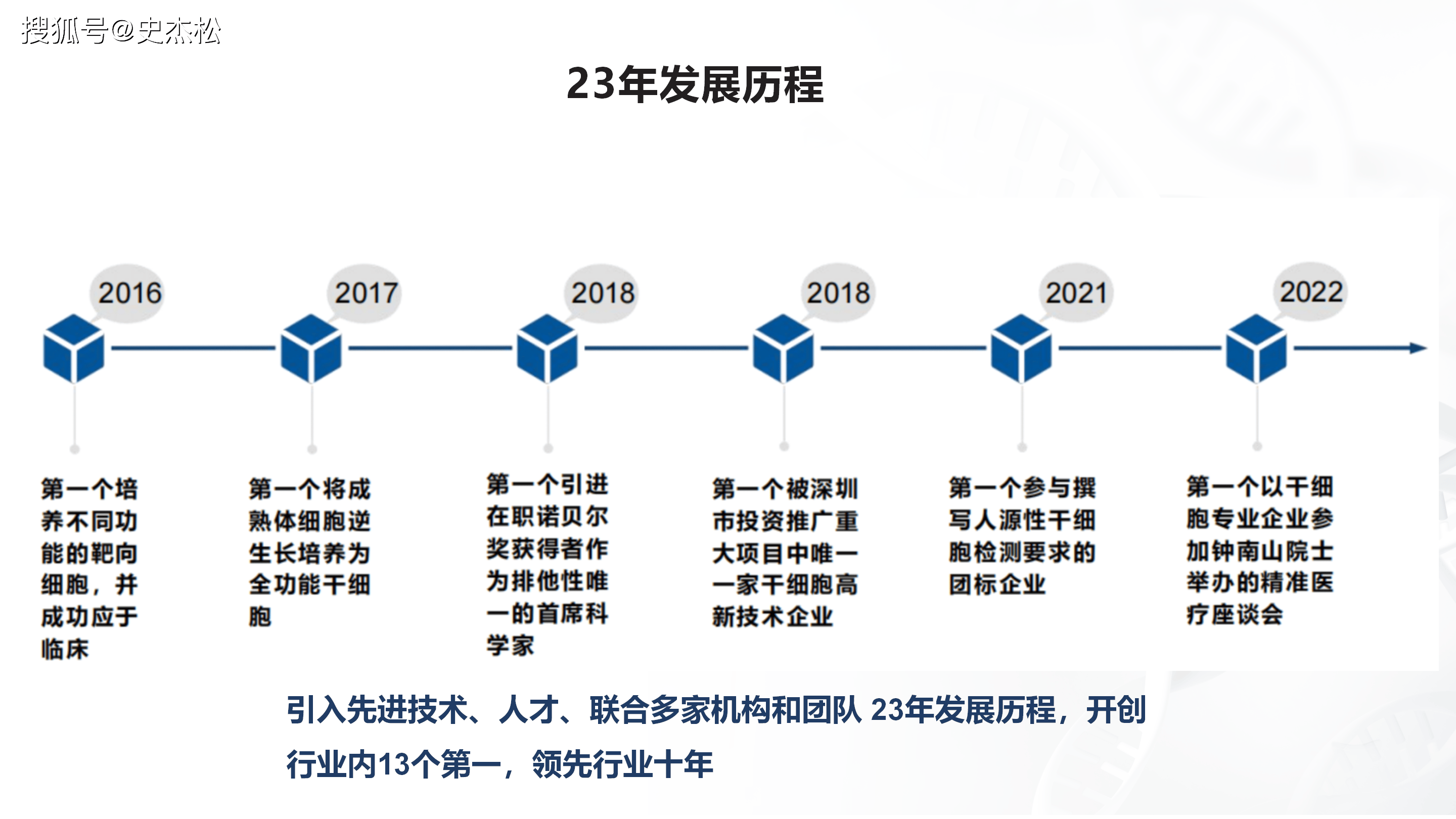 组织进化案例研究(组织进化是什么意思)玛沁县 组织进化案例研究(组织进化是什么意思)玛沁县