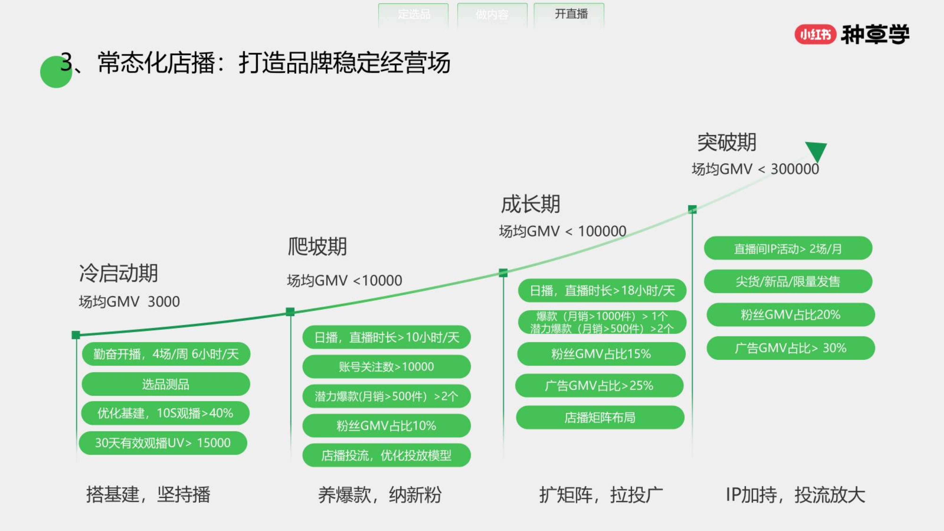 商业模式升级路径(商业模式升级路径怎么写)玛沁县