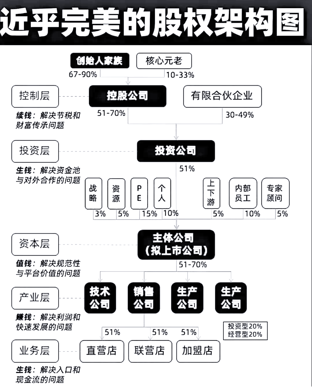 股权架构设计模板(股权架构设计方案范本)玛沁县