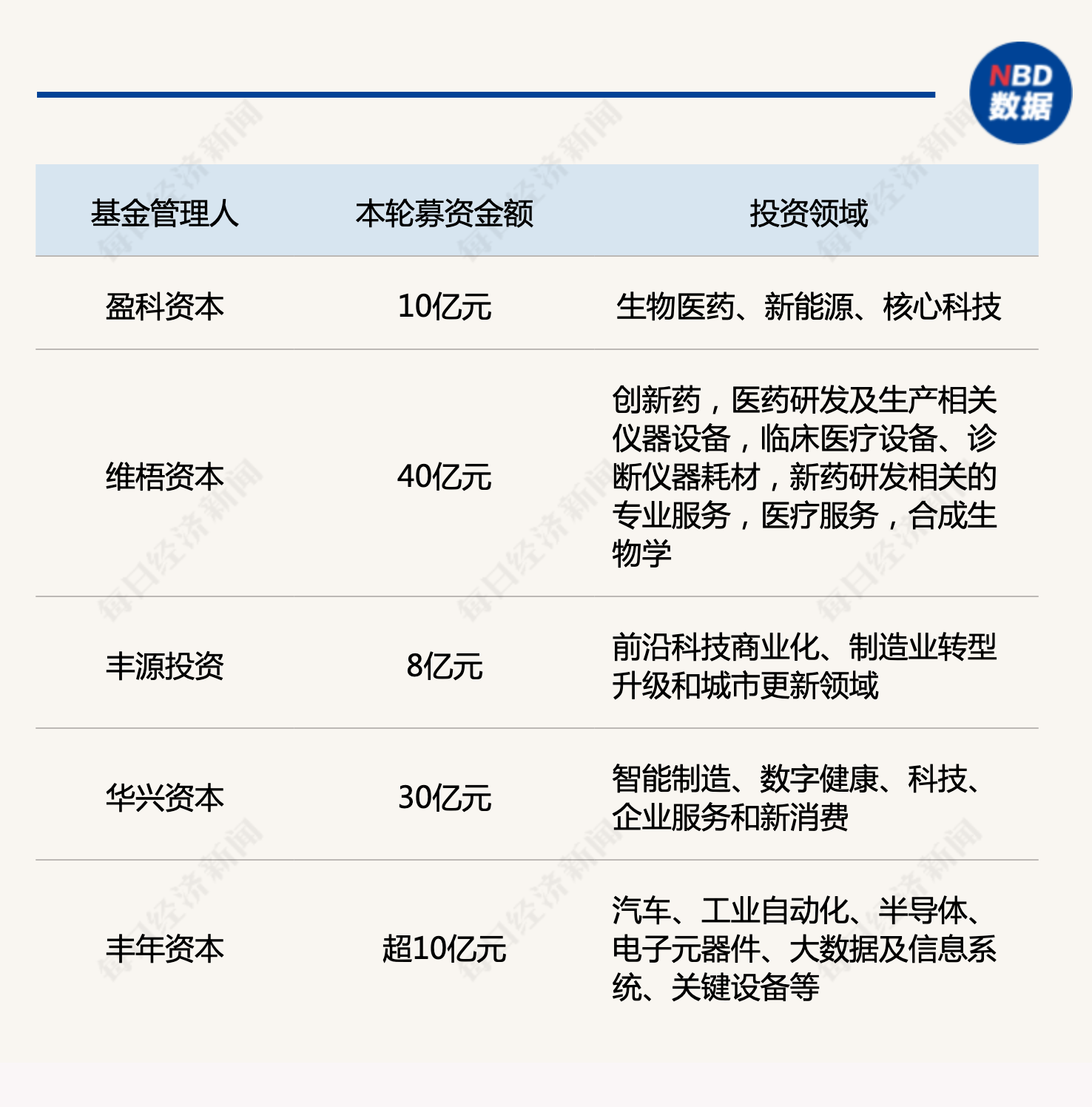 产业基金募资辅导(产业基金募资辅导讲话)玛沁县