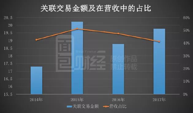 关联交易解决方案(关联交易解决方案怎么写)玛沁县