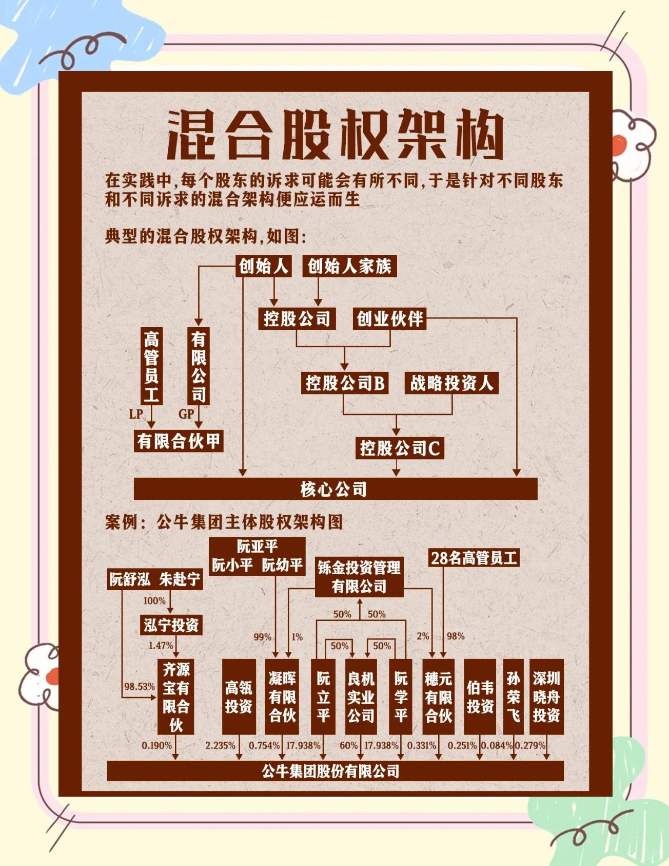 股权架构设计机构(股权架构设计机构有哪些)玛沁县