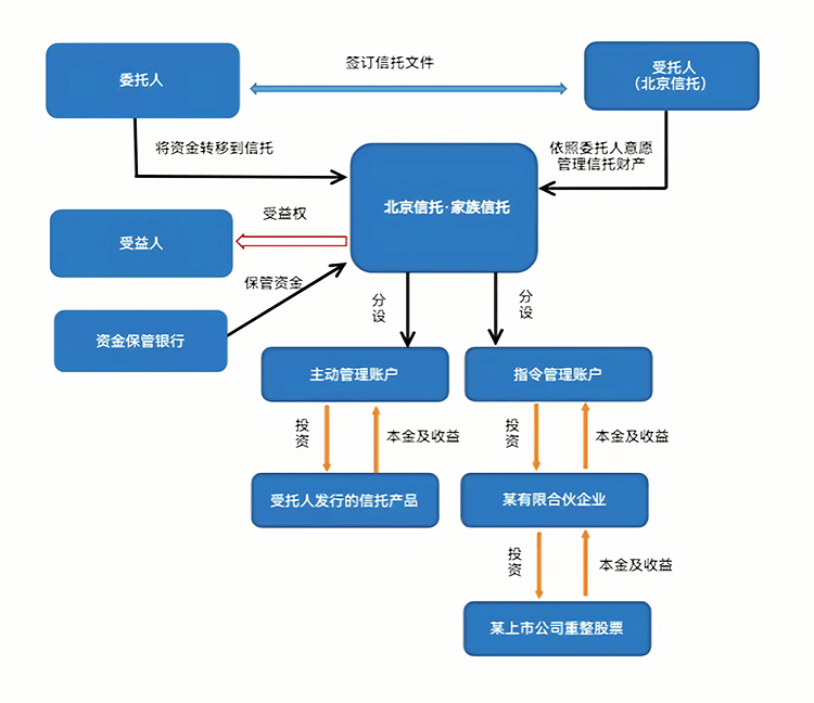 最优交易结构设计(最优价格模型的建立及其解法)玛沁县