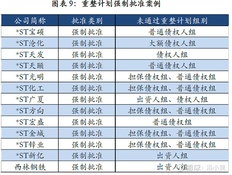破产重整方案设计(破产重整方案设计审查意见)玛沁县