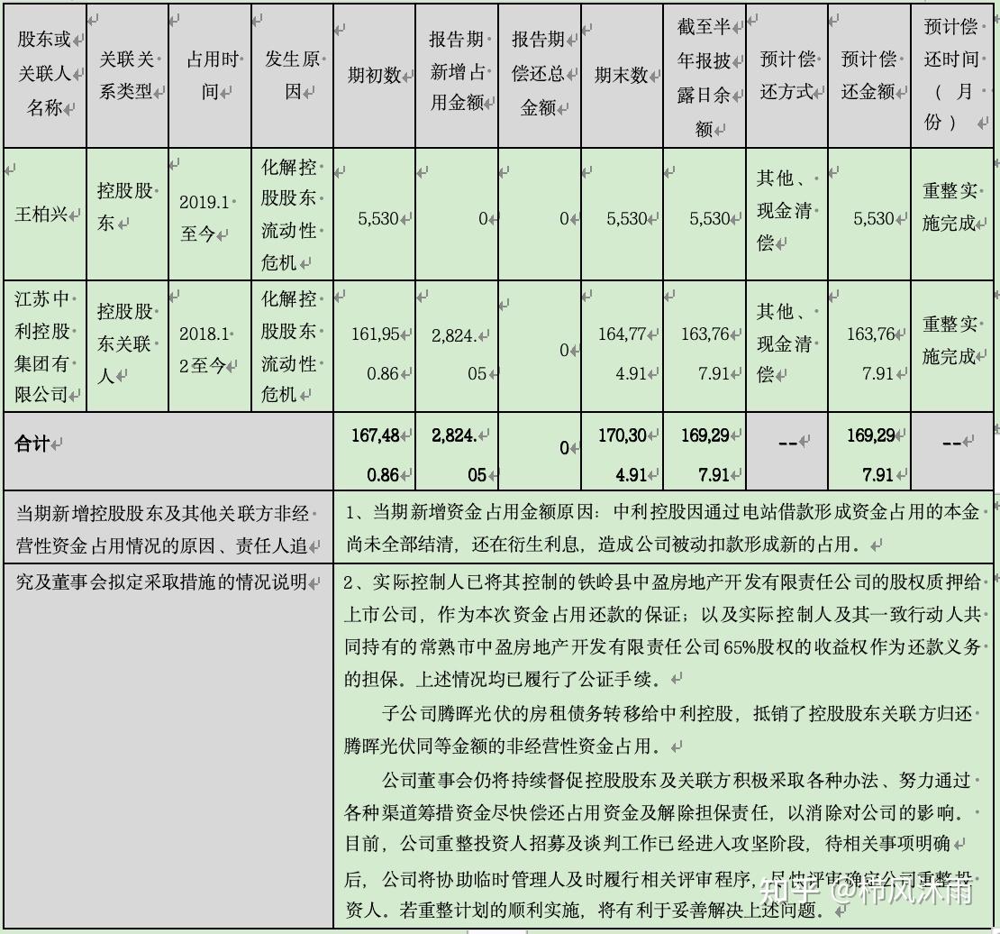 破产重整方案设计(破产重整方案设计审查意见)玛沁县