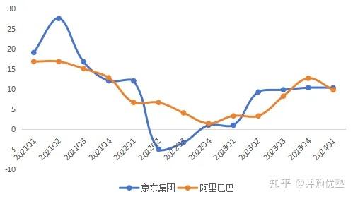 消费零售投资地图(消费零售行业逻辑)玛沁县