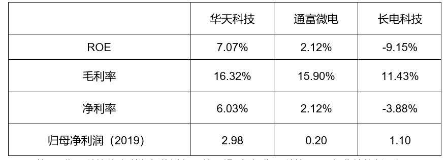 封测行业方案(封测行业市场规模)玛沁县