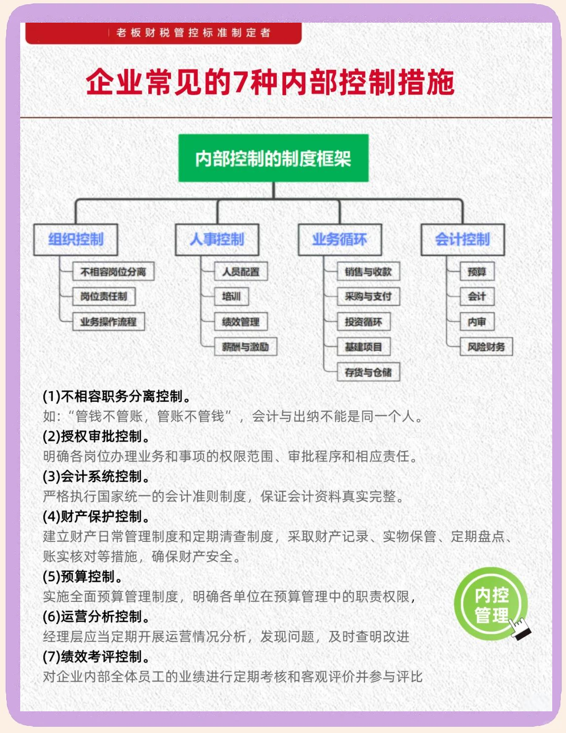 内控五要素建设(内控五要素控制活动)玛沁县