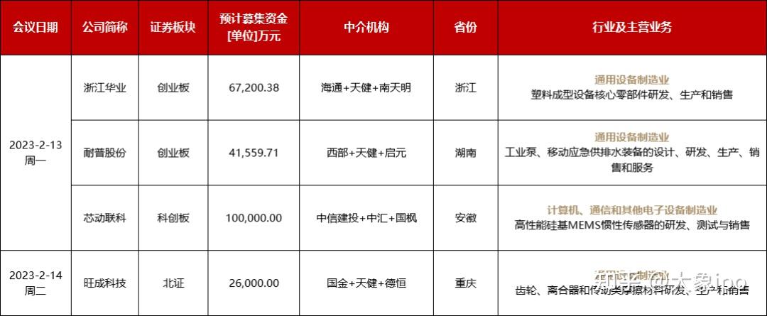 IPO申报日历查询(ipo申报期是什么意思)玛沁县