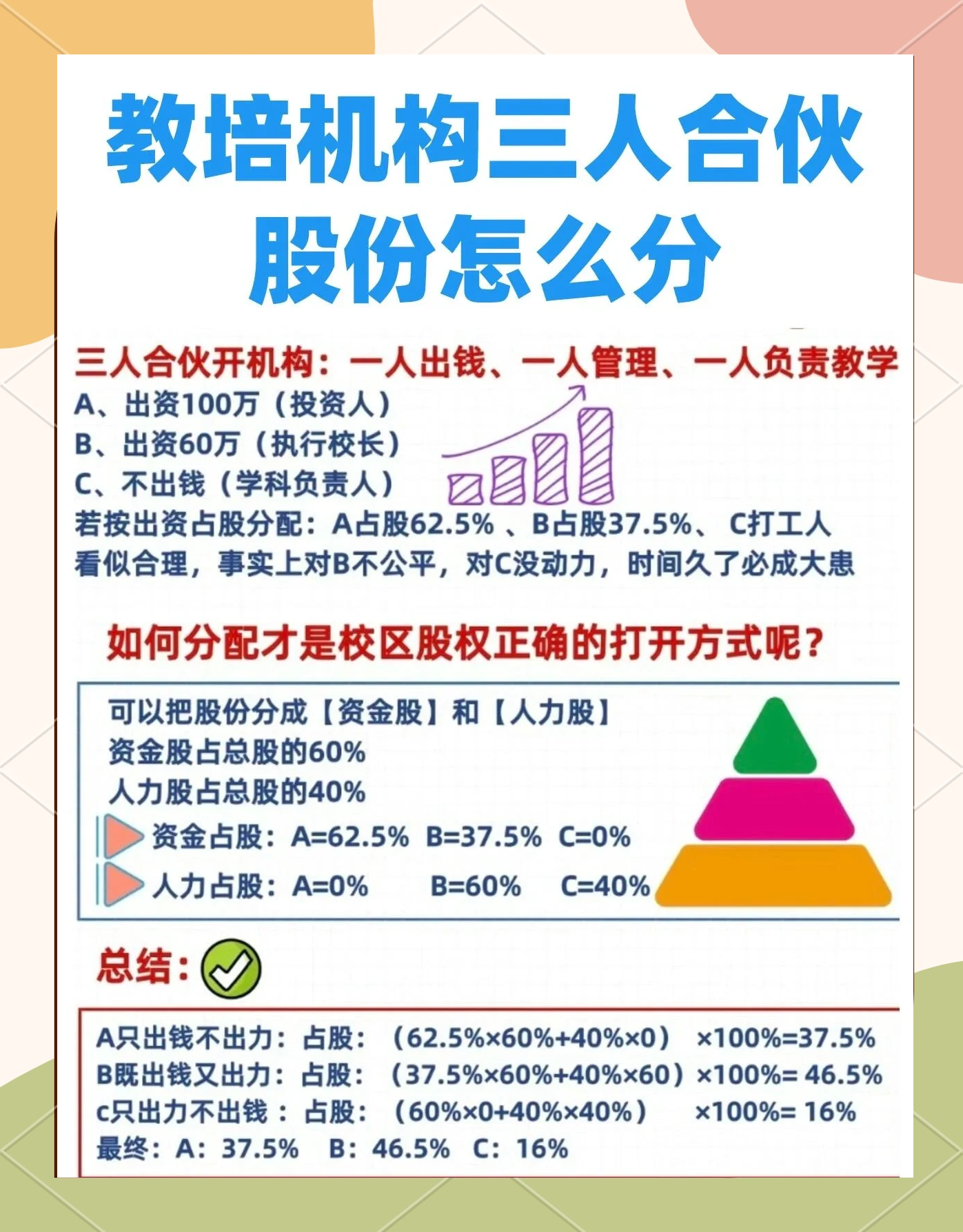 股权设计公平性(股权设计公平性要求)玛沁县
