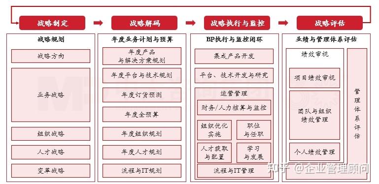 战略执行陪跑服务(战略执行系统培训心得)玛沁县 战略执行陪跑服务(战略执行系统培训心得)玛沁县