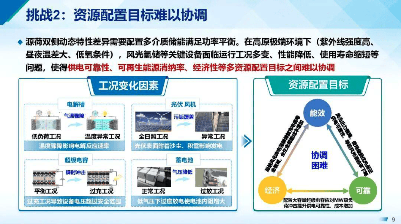 产能优化整合方案(产能优化提高生产规模)玛沁县