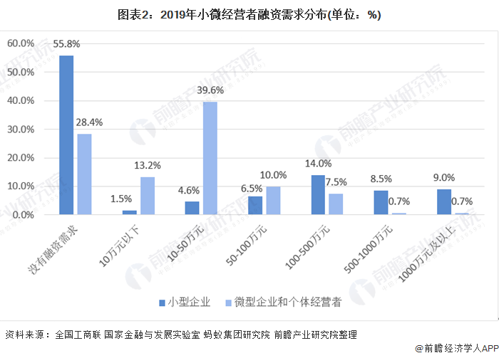 融资顾问市场分析(融资顾问的职责是什么)玛沁县