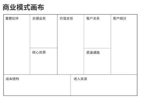 商业模式画布咨询(商业模式画布 知乎)玛沁县