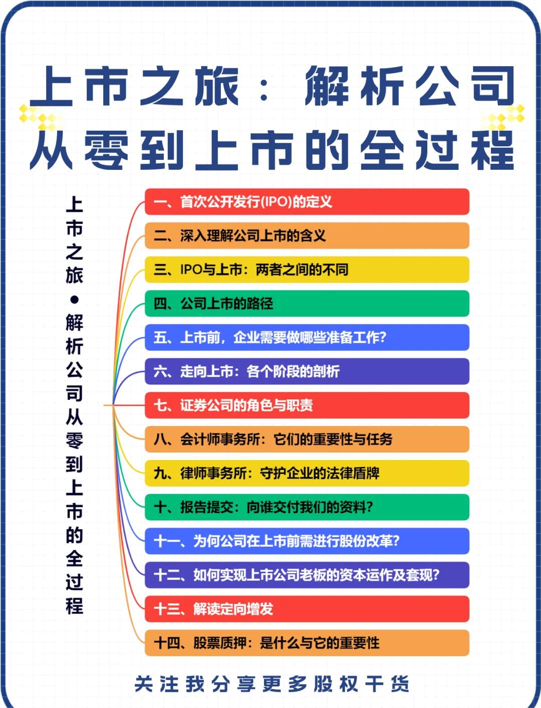 IPO全流程收费标准(ipo全流程收费标准是什么)玛沁县