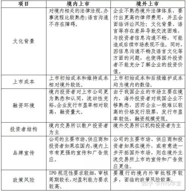 IPO全流程收费标准(ipo全流程收费标准是什么)玛沁县