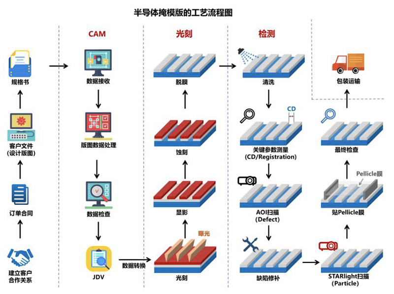 专利布局半导体(专利布局思路与策略)玛沁县