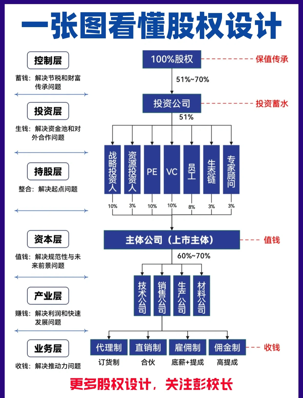 股权架构设计案例(股权架构设计方案范本)玛沁县