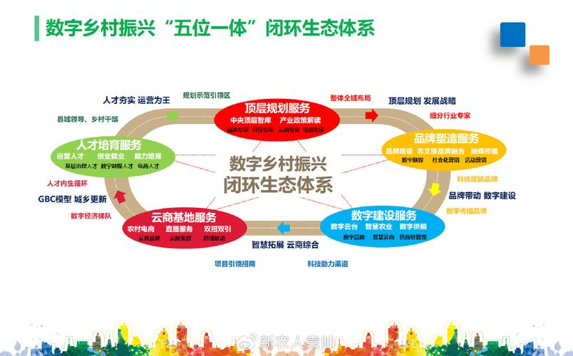 产业生态布局咨询(产业生态发展路线图)玛沁县