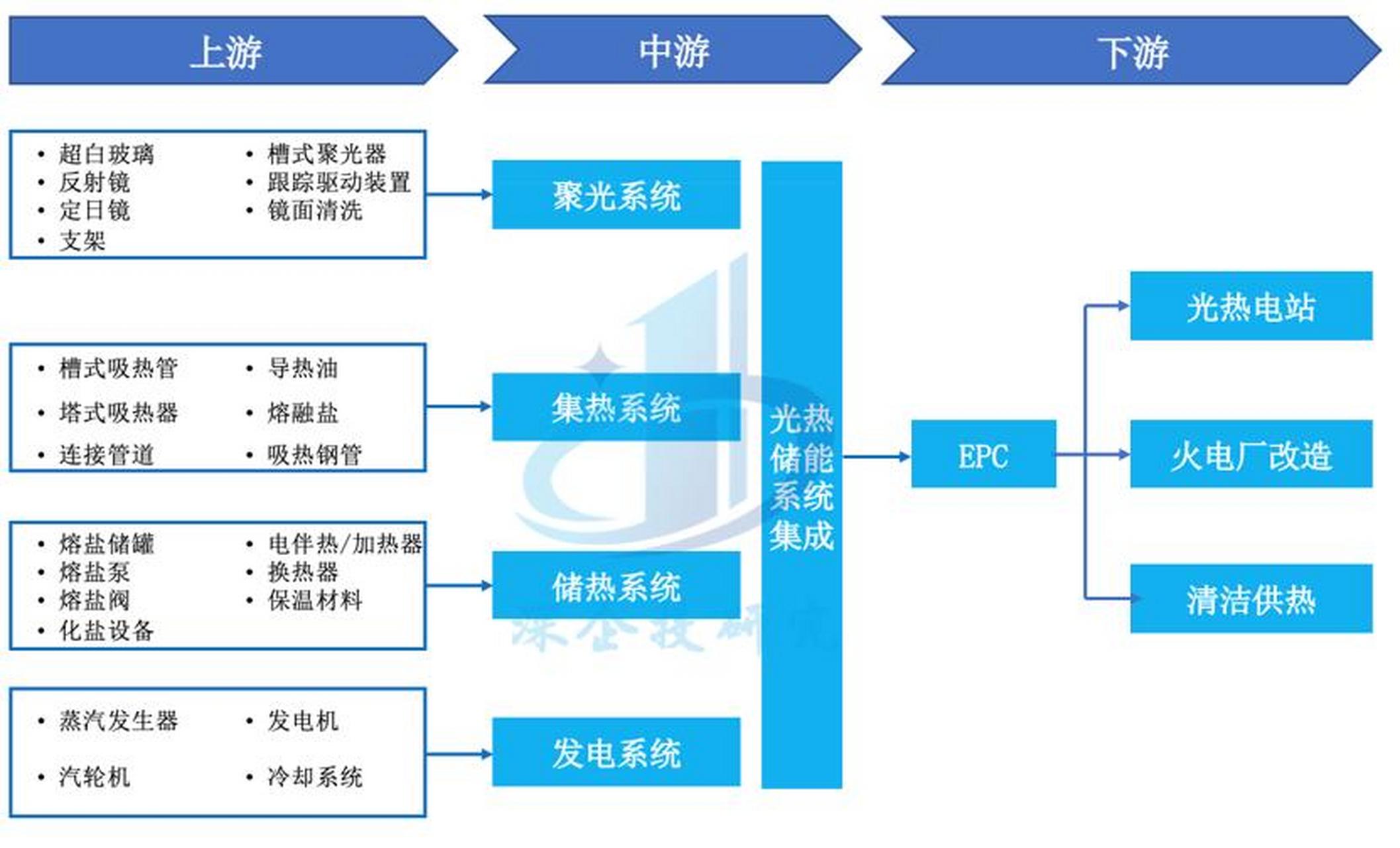 储能产业链融资(储能产业链融资现状)玛沁县