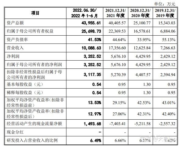 IPO过会日历查询(ipo近期过会公司名单)玛沁县