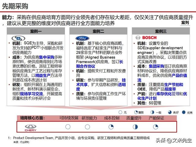 战略采购协同方案(战略采购协同方案怎么写)玛沁县