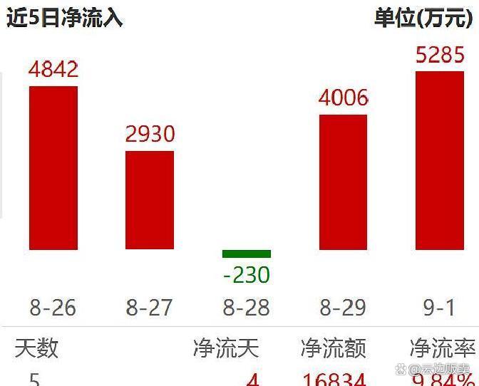 上市板块定位风险(上市各种板块什么意思?)玛沁县