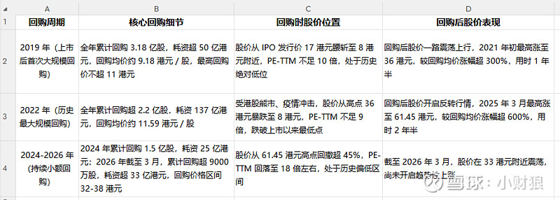 估值定价回购方案(估值回归是什么意思)玛沁县