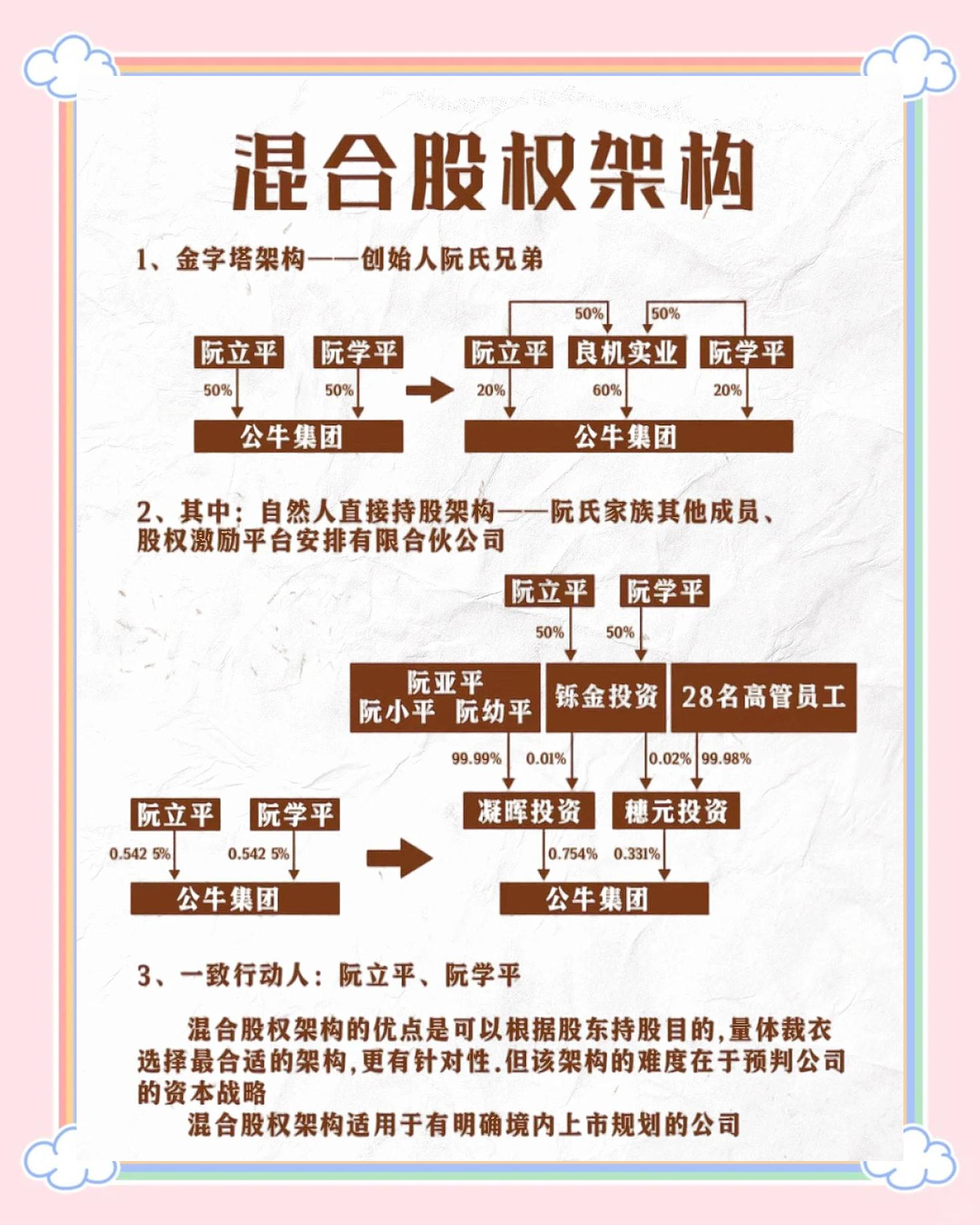 股权设计合规性(最合理的股权设计)玛沁县 股权设计合规性(最合理的股权设计)玛沁县