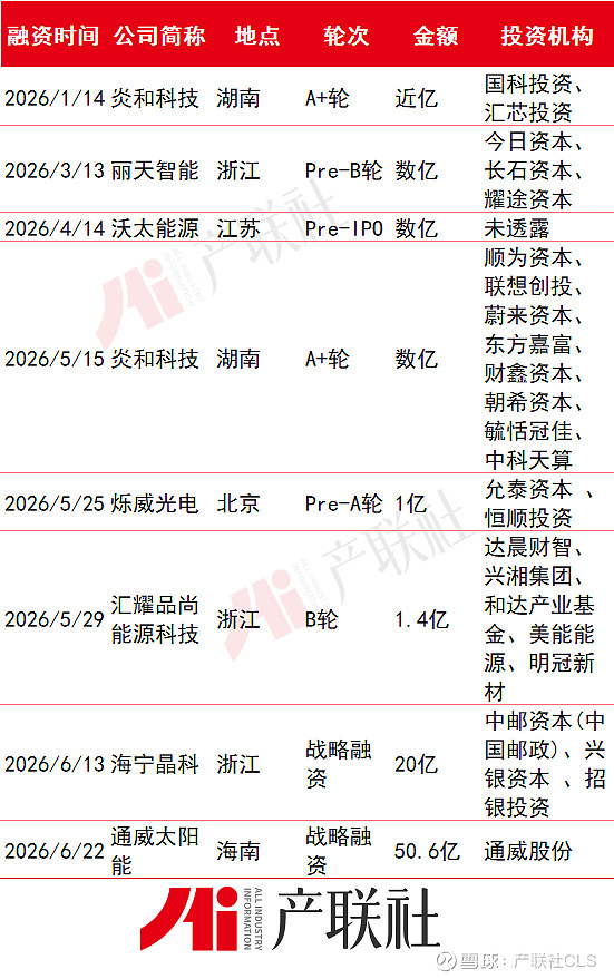 光伏产业链融资(光伏发电融资模式)玛沁县