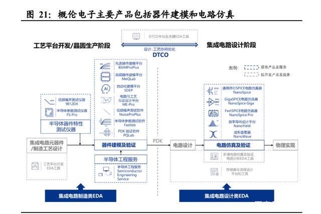 半导体咨询方法论(半导体行业咨询公司)玛沁县