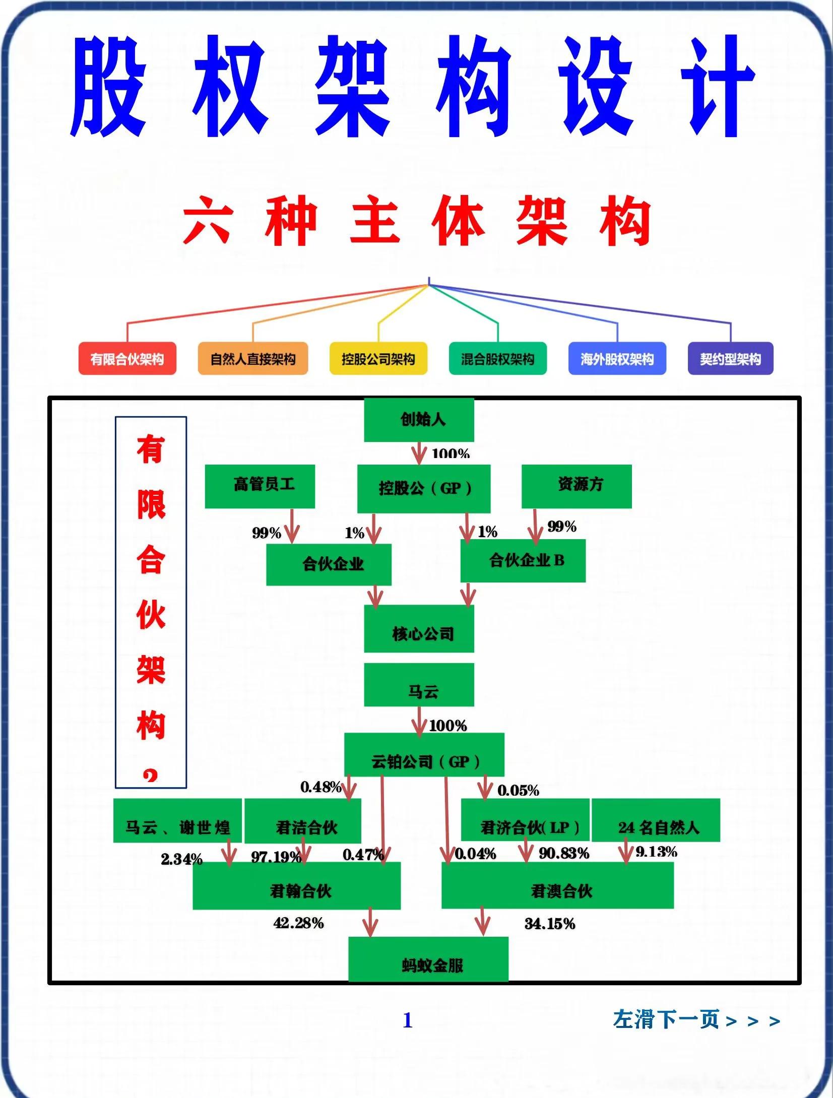 股权集中度设计(股权集中度的概念)玛沁县