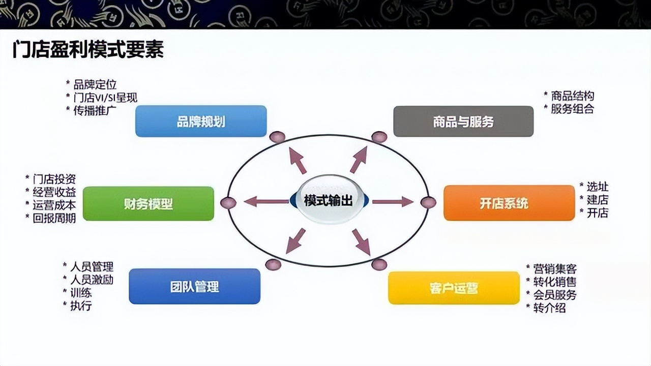 商业模式升级案例(商业模式升级案例范文)玛沁县