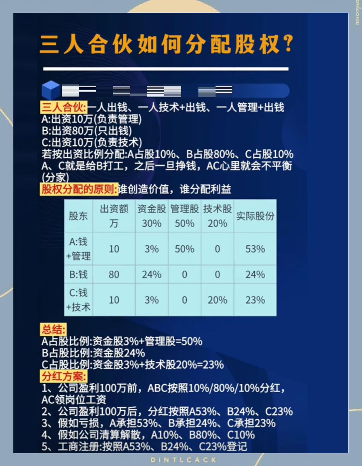 股权分配成功案例(股权分配成功案例怎么写)玛沁县