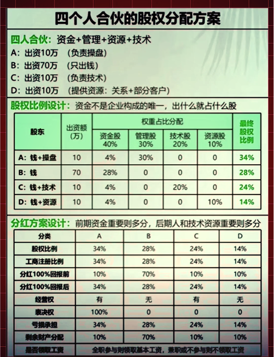 股权分配成功案例(股权分配成功案例怎么写)玛沁县