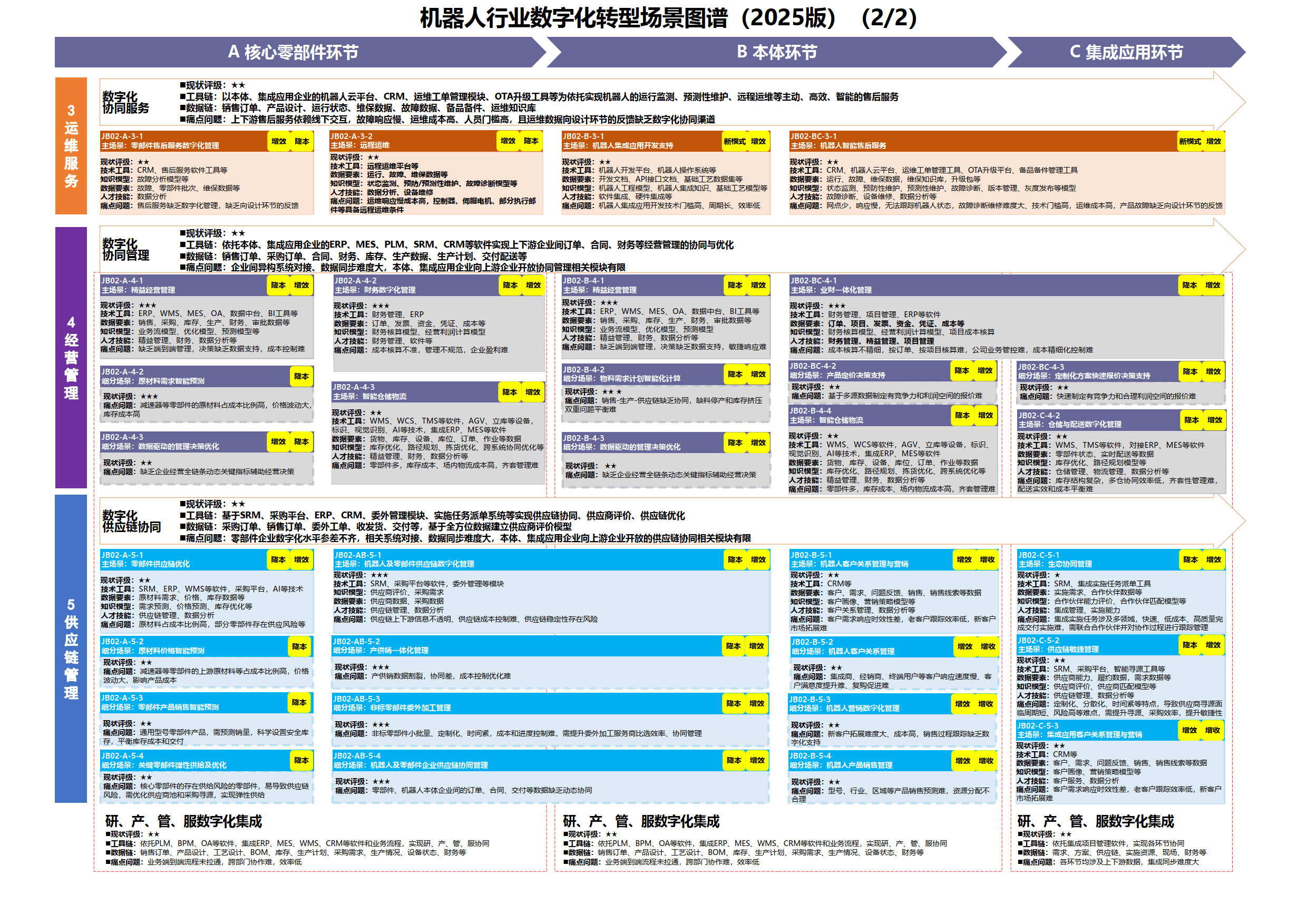 数字化转型案例(数字化转型案例ppt)玛沁县