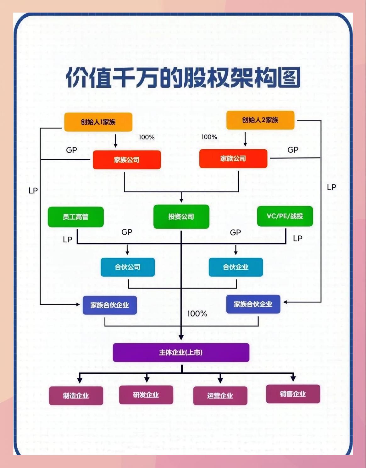 持股平台搭建服务(持股平台搭建服务方案)玛沁县 持股平台搭建服务(持股平台搭建服务方案)玛沁县