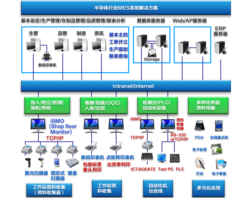 行业解决方案机构(行业解决方案事业部)玛沁县