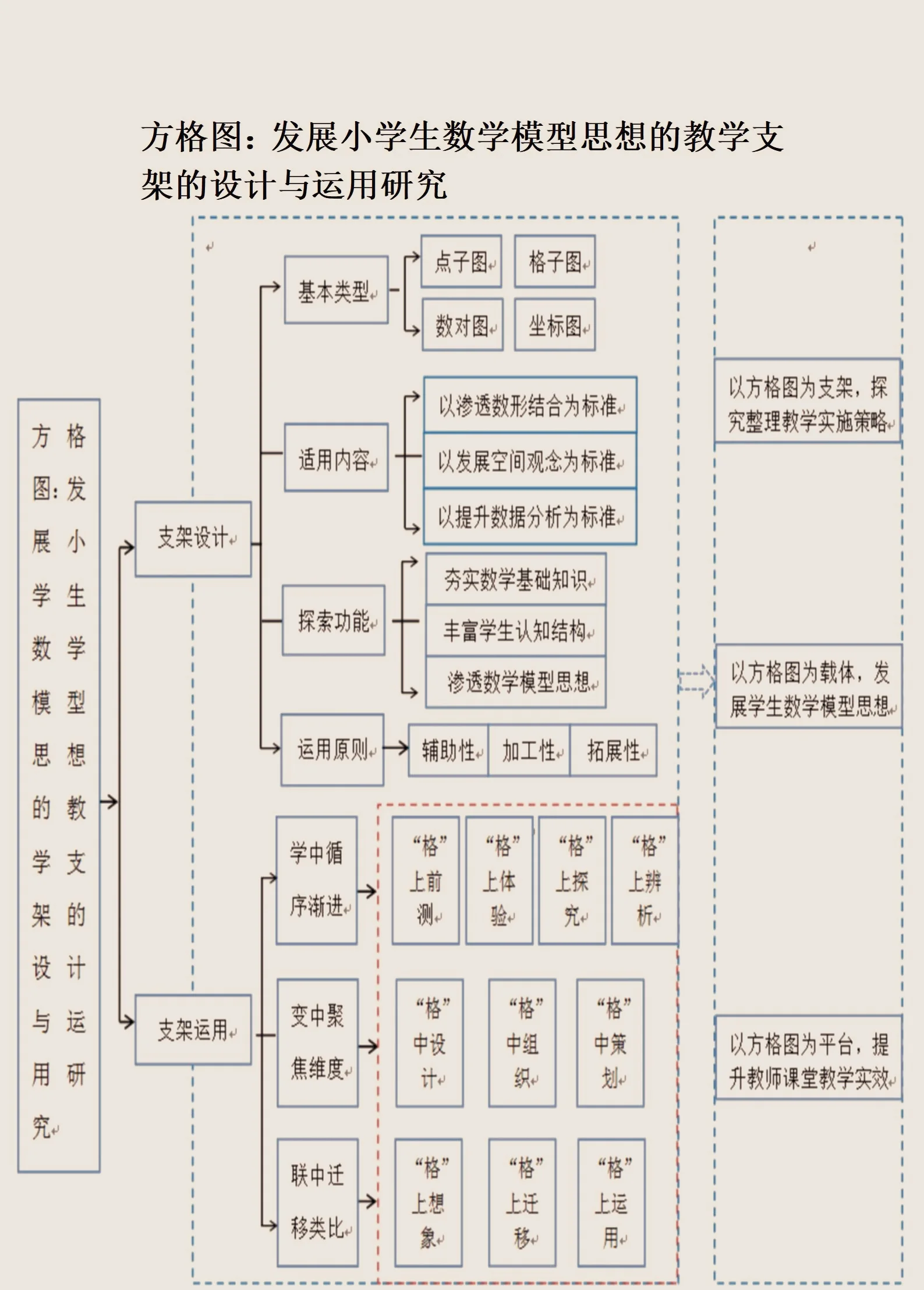 资本路径规划方法论(资本路径规划方法论名词解释)玛沁县