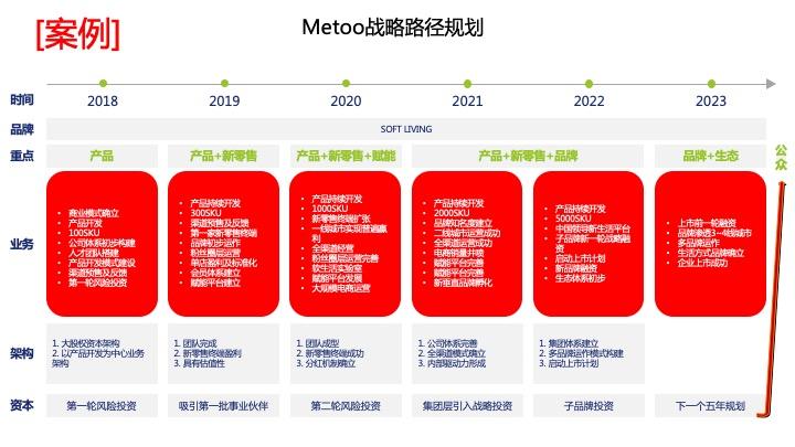 战略路径规划咨询(战略路径是什么意思)玛沁县 战略路径规划咨询(战略路径是什么意思)玛沁县